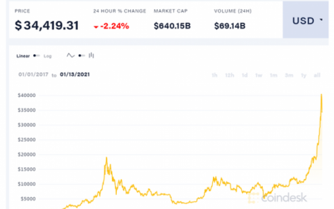 Niềm vui, nỗi buồn của thợ đào Bitcoin