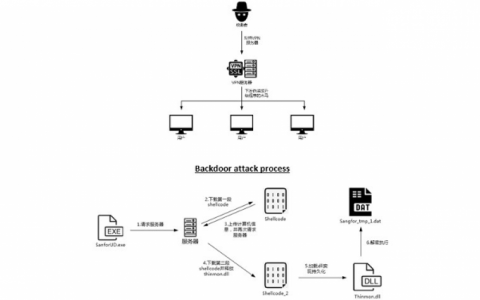 200 máy chủ VPN Trung Quốc bị hacker tấn công