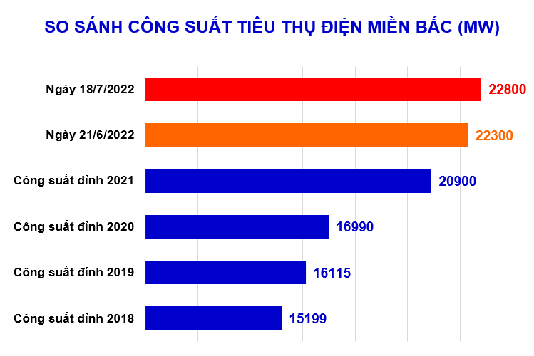 Chart, bar chart

Description automatically generated